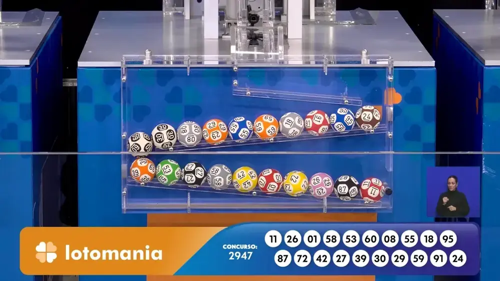 Resultados das Loterias: Dupla Sena, Lotofácil e Quina